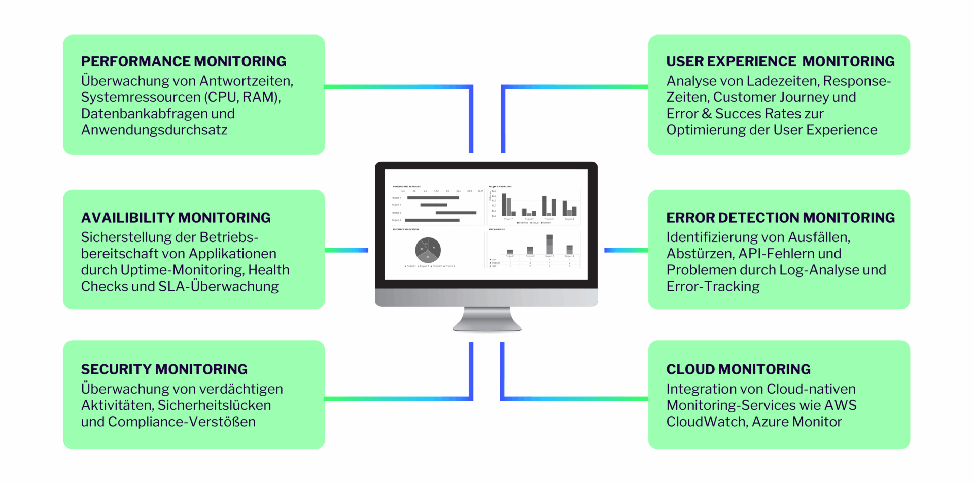 IT-Operations-Grafiken-03 Lösungsansatz Monitoring
